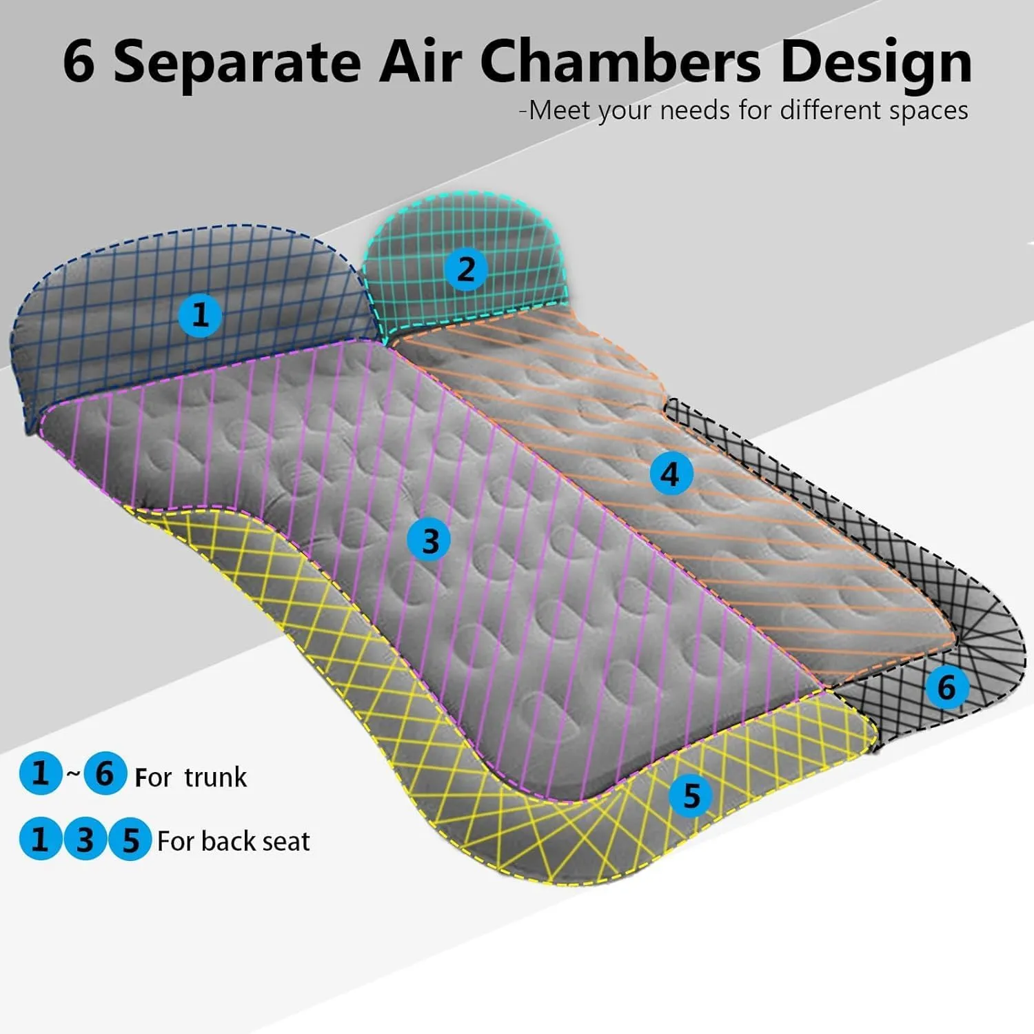 Car Air Mattress for Linco Aviator(6seats with armrest) 2020-2024, Trunk Rear Seat Inflatable Thickened Flocking Travel Camping Bed, Air Pump 2 Pillows,Grey