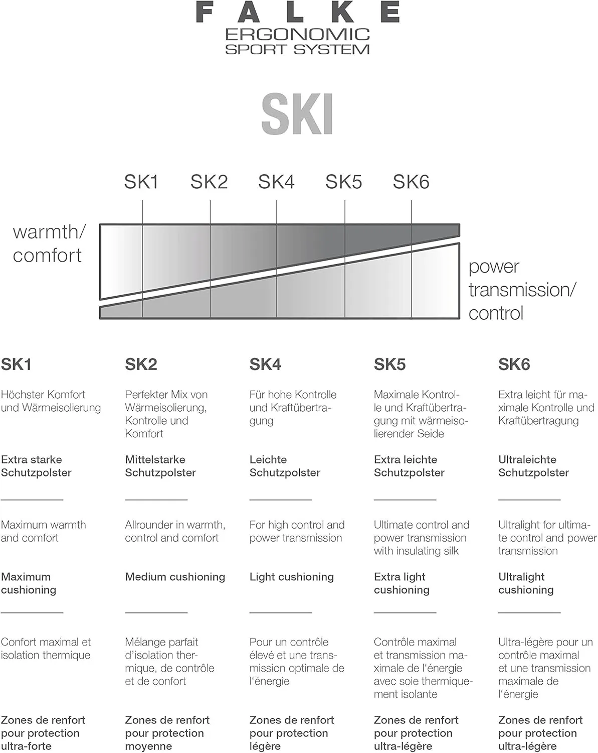 FALKE Men's SK1 Comfort Ski Socks, Merino Wool Silk, Cushioned, 1 Pair