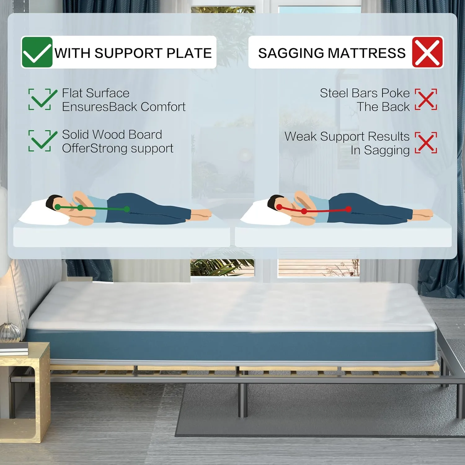 Folding Bed Support, Queen 80"x57" No-Sag Mattress Plate with Under-Board Support