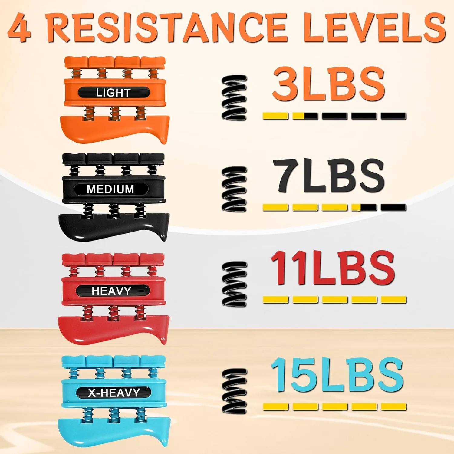 Grip Strength Trainer, Finger Strength Trainer for Grip Strength Training for Fingers, Wrists, and Hands for Home, Office, Gym, Climbing, Athletes, Musicians, and Therapy