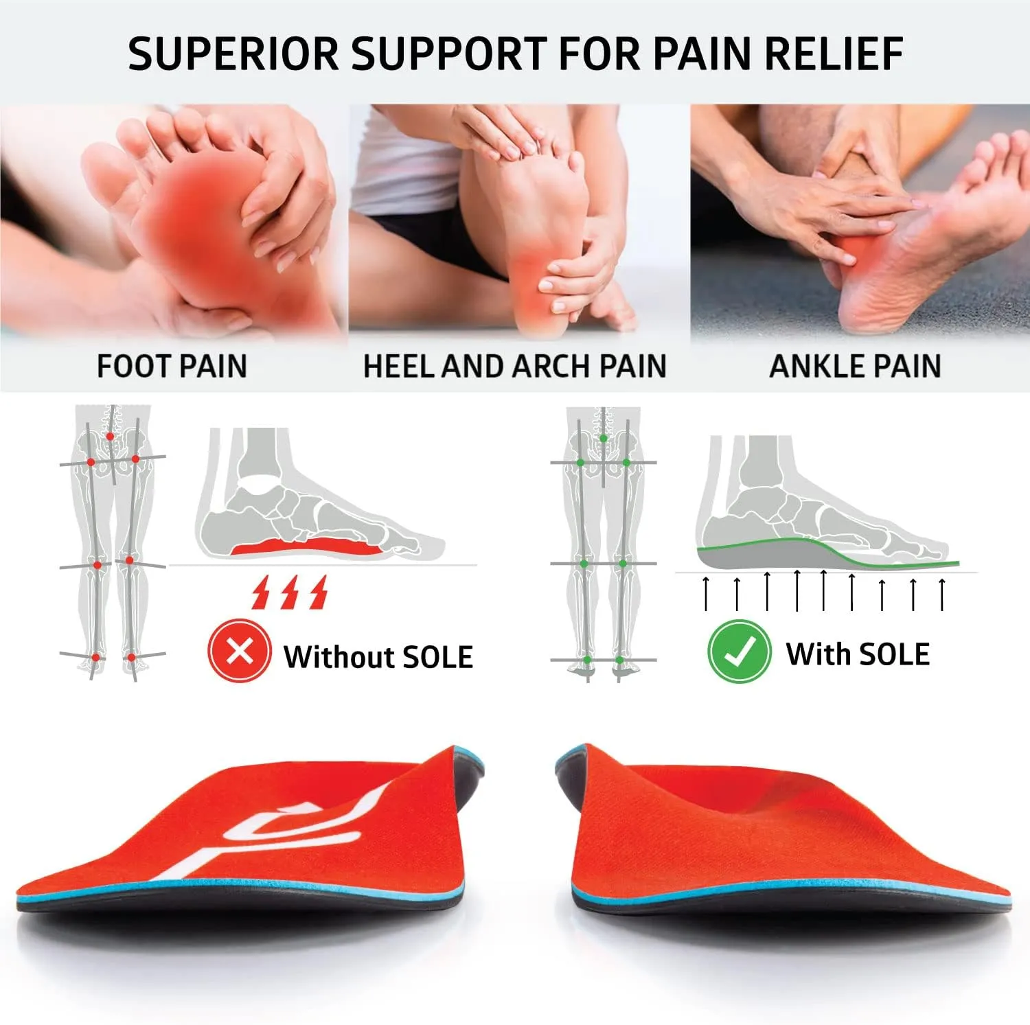 SOLE Active Medium - Plantar Fasciitis Relief Arch Support Insoles - Orthotic Shoe Inserts - Men's Size 4/Women's Size 6