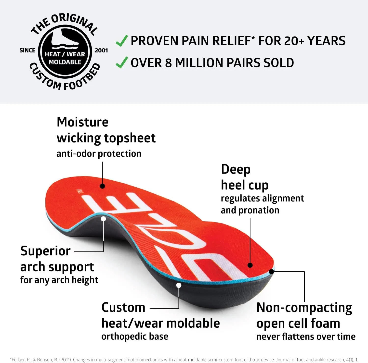 SOLE Active Medium - Plantar Fasciitis Relief Arch Support Insoles - Orthotic Shoe Inserts - Men's Size 4/Women's Size 6