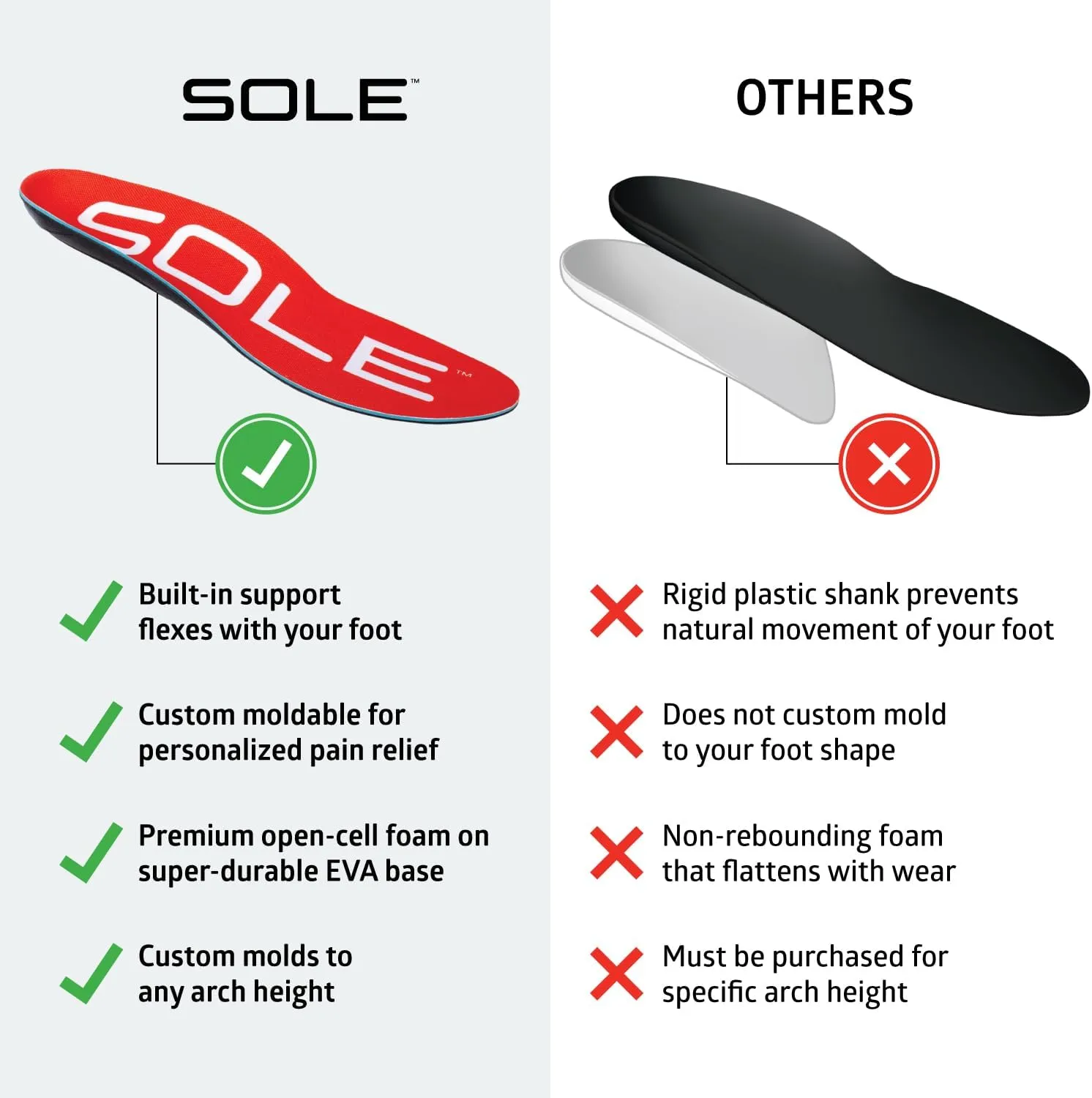 SOLE Active Medium - Plantar Fasciitis Relief Arch Support Insoles - Orthotic Shoe Inserts - Men's Size 4/Women's Size 6