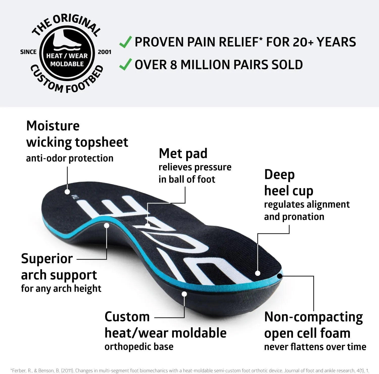SOLE Active Thick Plantar Fasciitis Insoles, Men & Women - Arch Support Inserts for Foot Health and Heel Pain Relief, Orthotic Inserts - Multiple Sizes