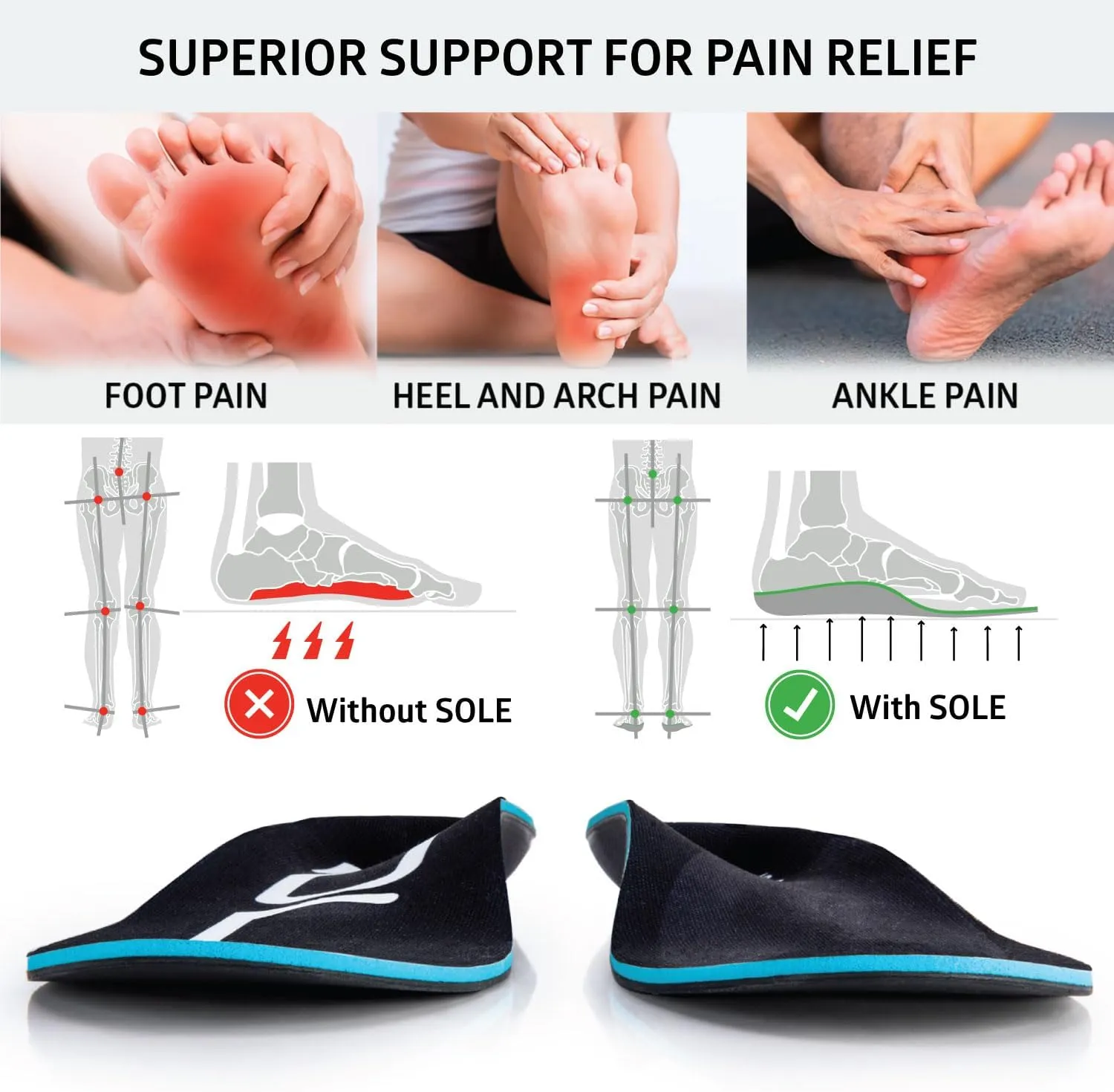 SOLE Active Thick Plantar Fasciitis Insoles, Men & Women - Arch Support Inserts for Foot Health and Heel Pain Relief, Orthotic Inserts - Multiple Sizes