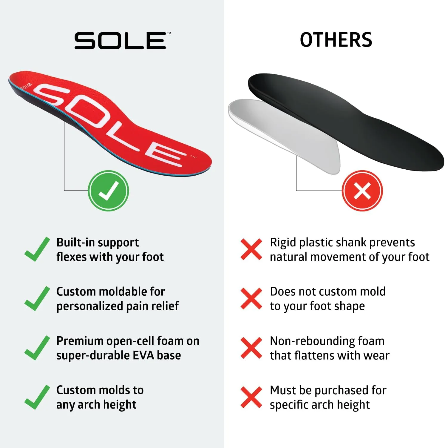 SOLE Active Wide Medium Insoles – Orthotic Arch Support Inserts for Plantar Fasciitis Relief - Mens 11/Womens 13, 1 Pair