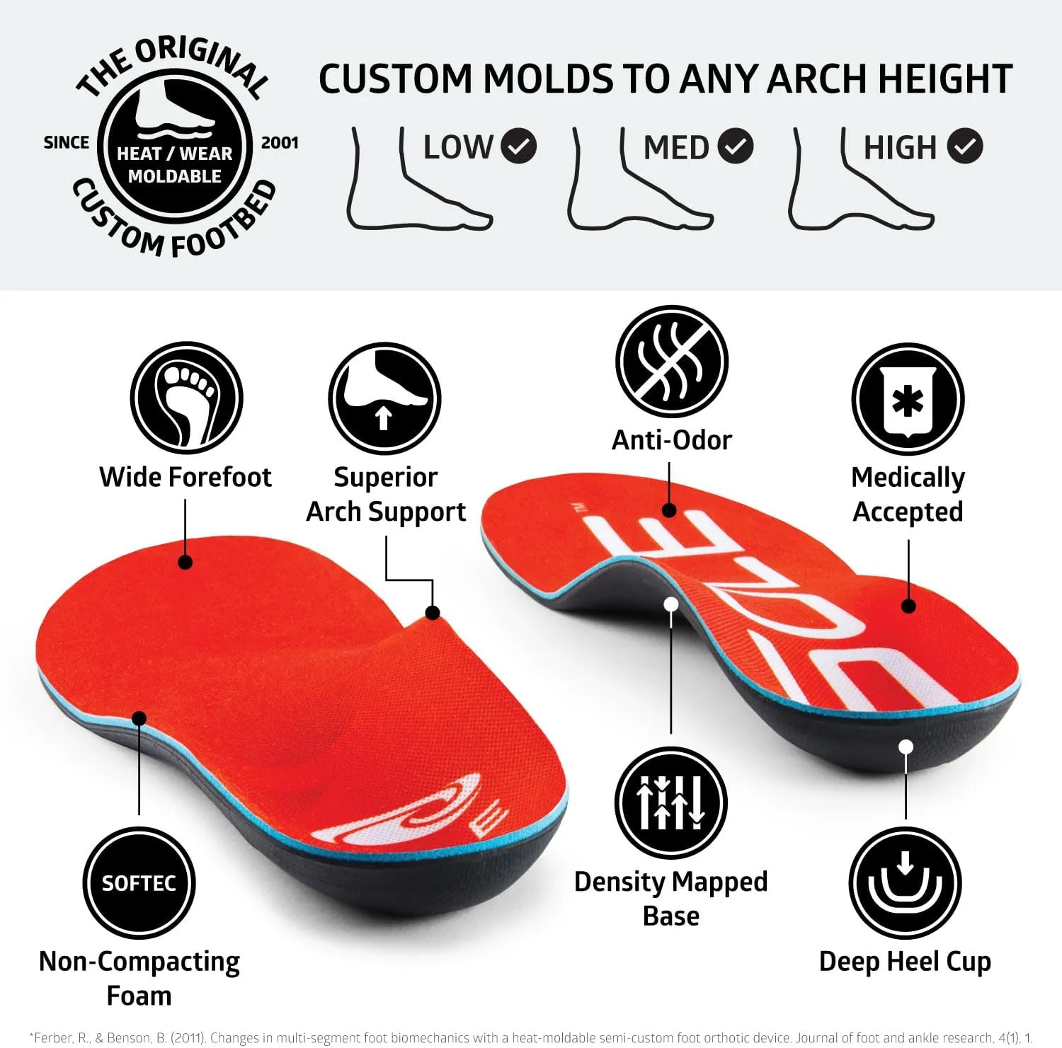 SOLE Active Wide Medium Insoles – Orthotic Arch Support Inserts for Plantar Fasciitis Relief - Mens 11/Womens 13, 1 Pair