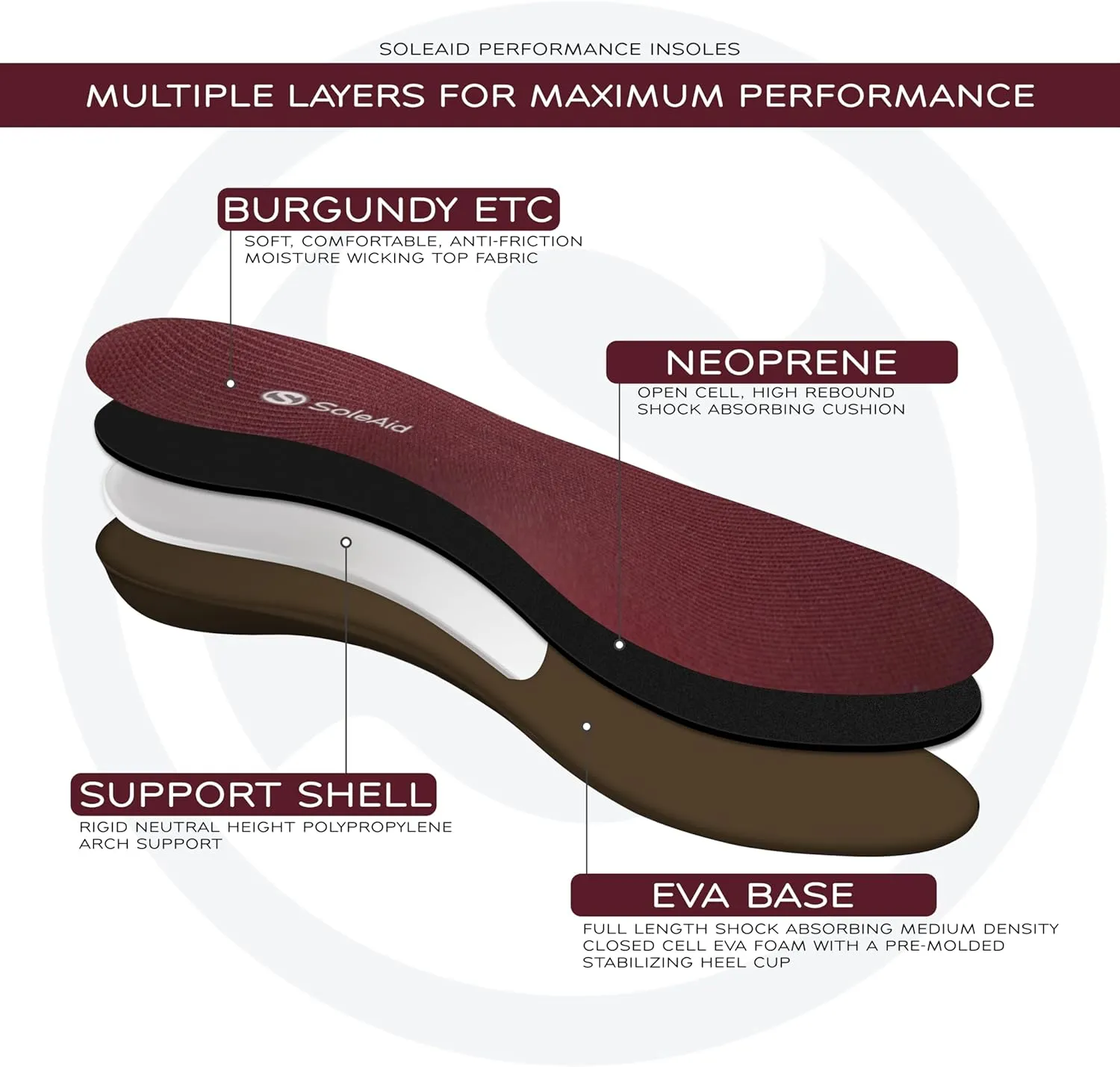SoleAid III Performance Insole, Neutral Height Rigid Arch Support Orthotic for Overpronation, Shock Absorbing, Anti-Fatigue, All Day Comfort Shoe Insert (Women - / Men 11-11.5)