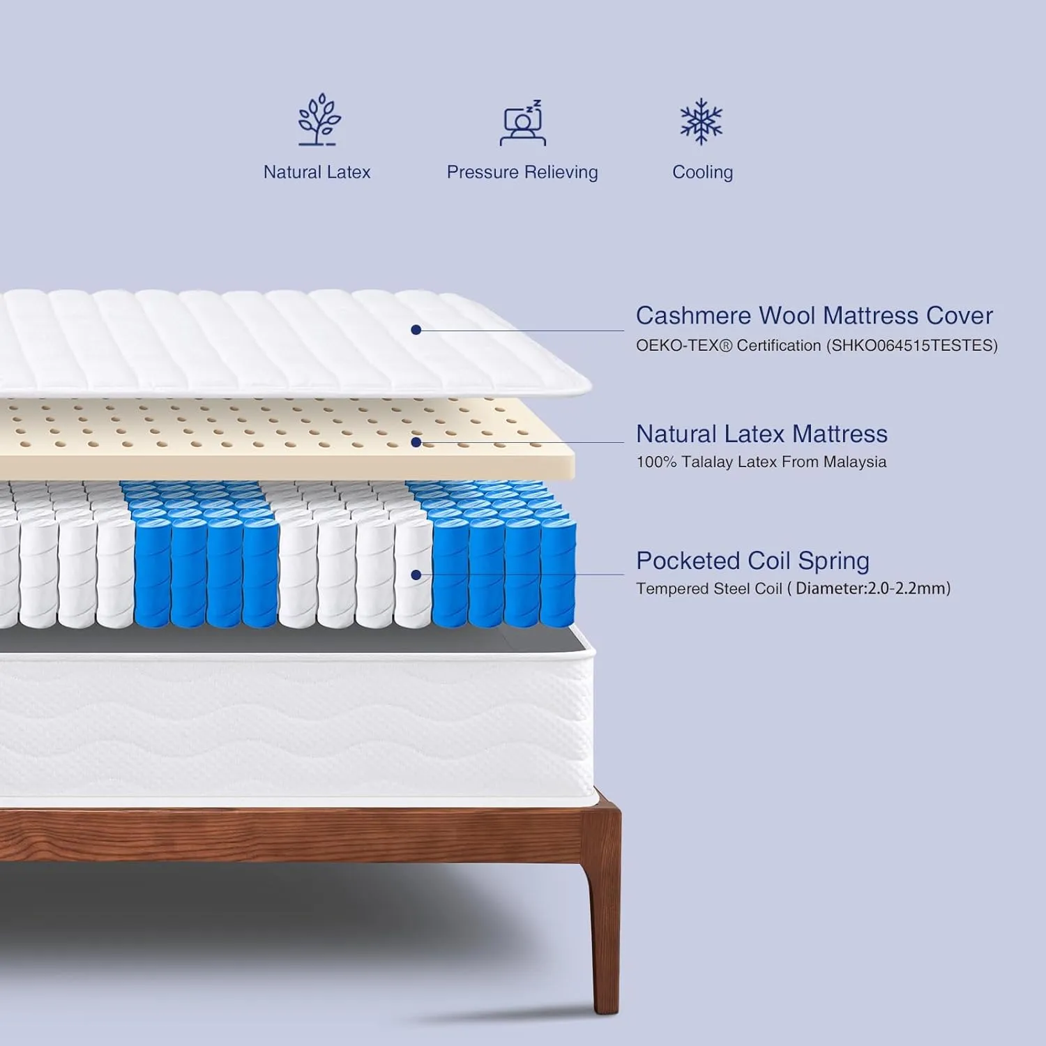 Sunrising Bedding 8 inch Twin Natural Latex Mattress, Individually Encased Pocket Coil, Firm, Supportive, Naturally Cooling, Organic Mattress, 120-Night Free Trial, 20-Year Warranty
